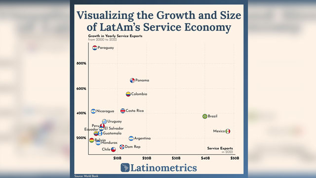 Mexico leading in hospitality and technology